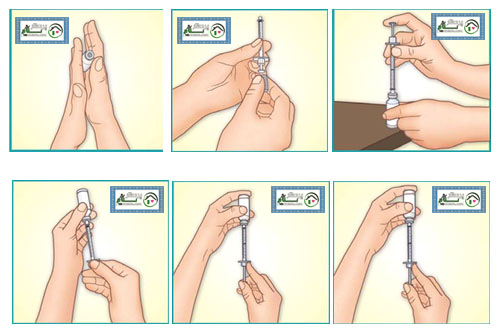 6 تصویر که تزریق انسولین با سرنگ را نمایش می دهد