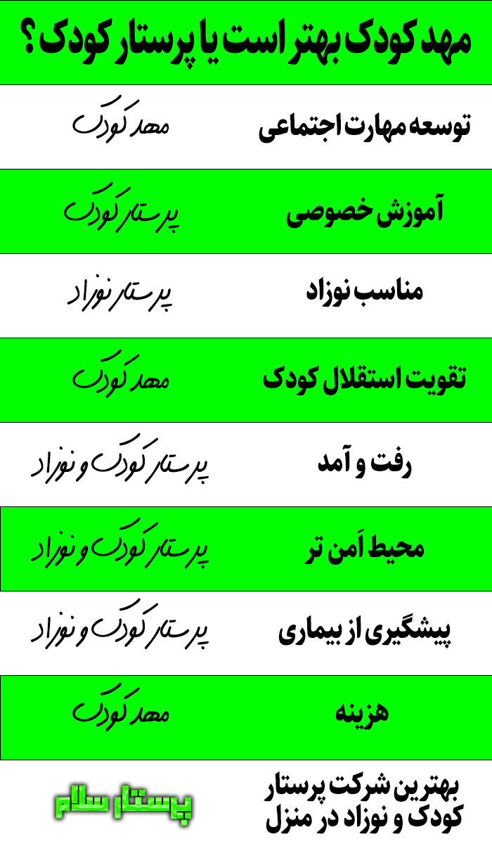مهد کودک بهتر است یا پرستار کودک ؟ پرستار سلام